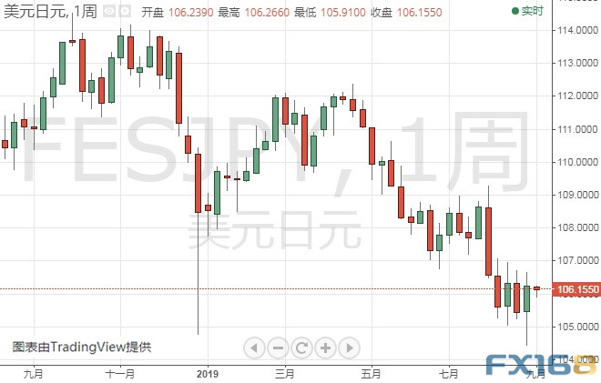 澳门六福珠宝今日金价一览，金秋璀璨，共赏金价风云—视频导览大全