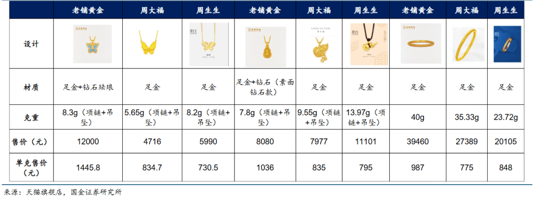 澳门六福珠宝今日金价一探究竟，视频揭秘黄金市场的脉动