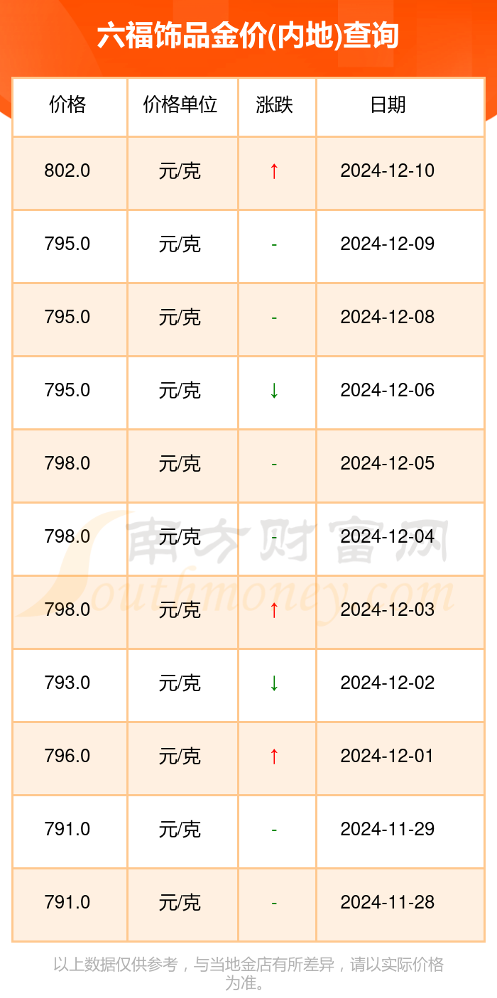 澳门六福珠宝黄金价格今日一克多少？黄金市场动态与精美图片赏析