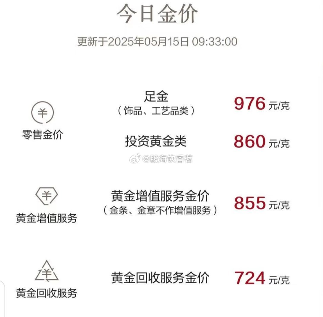 澳门六福珠宝今日金价，一克金价视频讲解下载指南