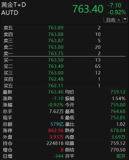 澳门六福珠宝今日金价一探究竟，免费视频下载指南与最新金价分析