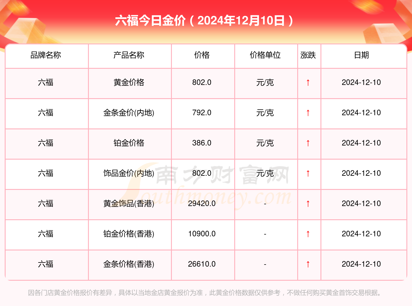 澳门六福珠宝今日金价表，探寻最新金价动态的视觉盛宴