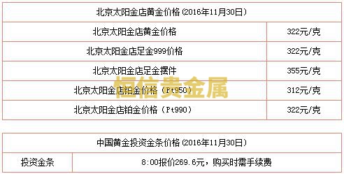 澳门六福珠宝今日金价表，一图尽览最新金价动态