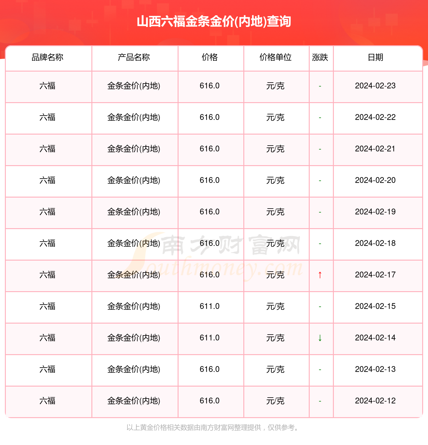 澳门六福珠宝今日金价表，最新消息与价格动态解析