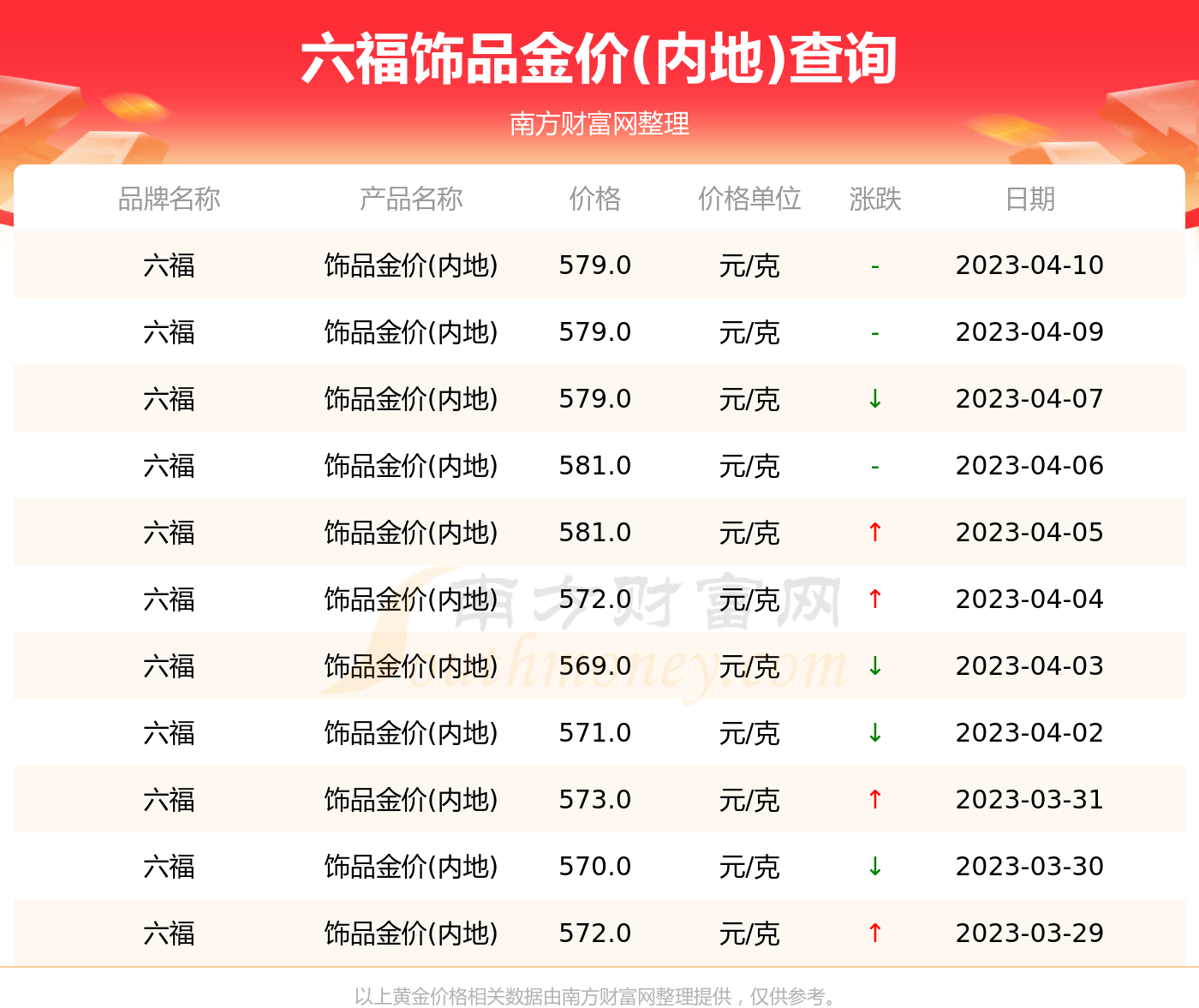 澳门六福珠宝今日金价表最新价格查询官网下载指南
