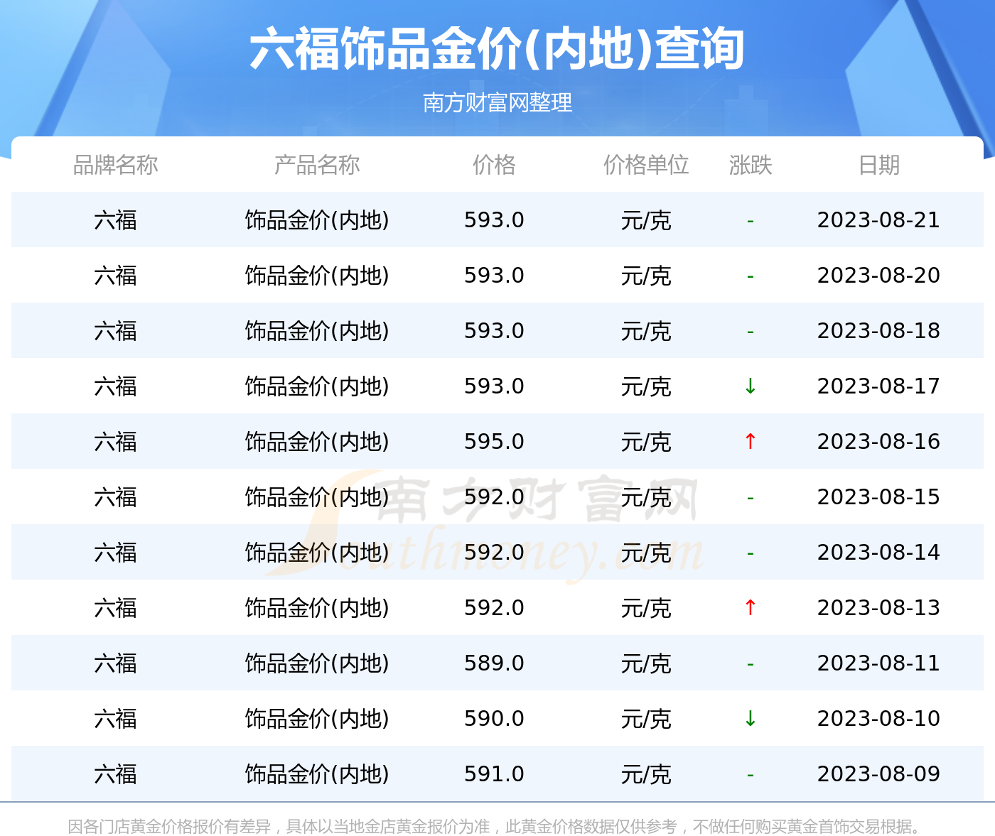 澳门六福珠宝今日金价表，最新价格走势与市场分析