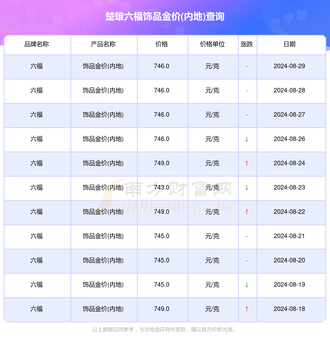 澳门六福珠宝今日金价表，最新价格行情一览与查询指南