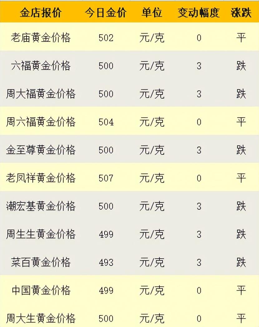 澳门六福珠宝今日金价表最新价格行情分析图