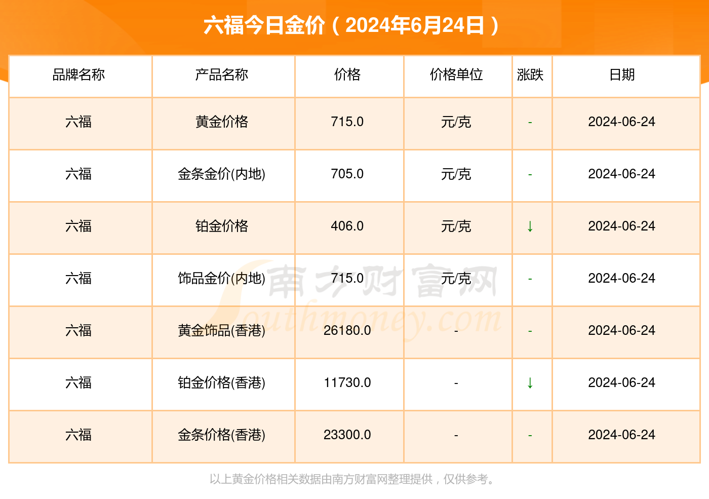 澳门六福珠宝今日金价表，最新图片大全及价格查询指南