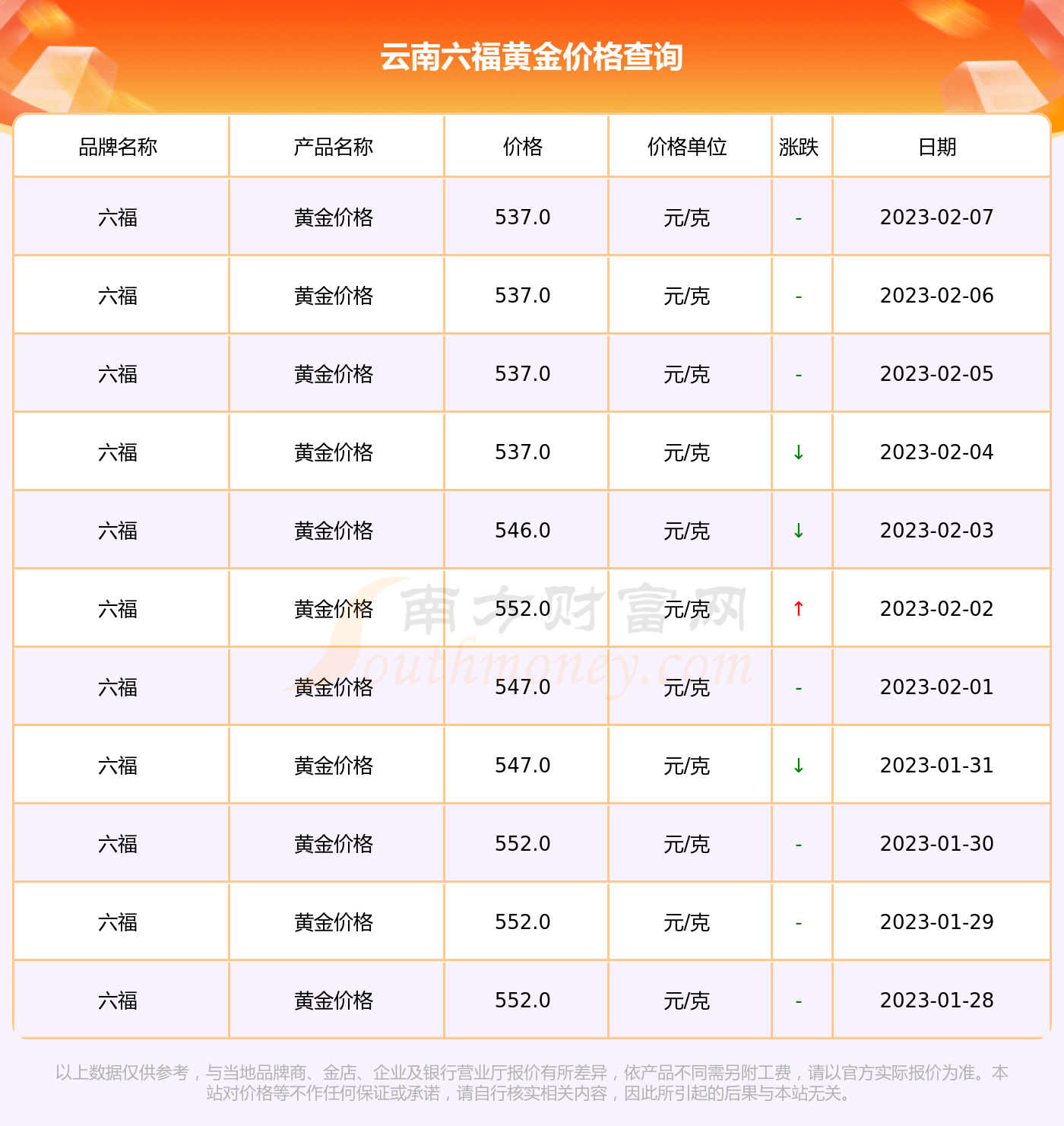 澳门六福珠宝今日金价表最新图片及价格走势分析