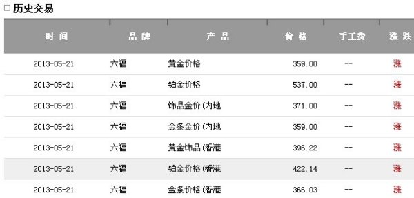 澳门六福珠宝今日金价表，最新消息图片一览表（最新版）