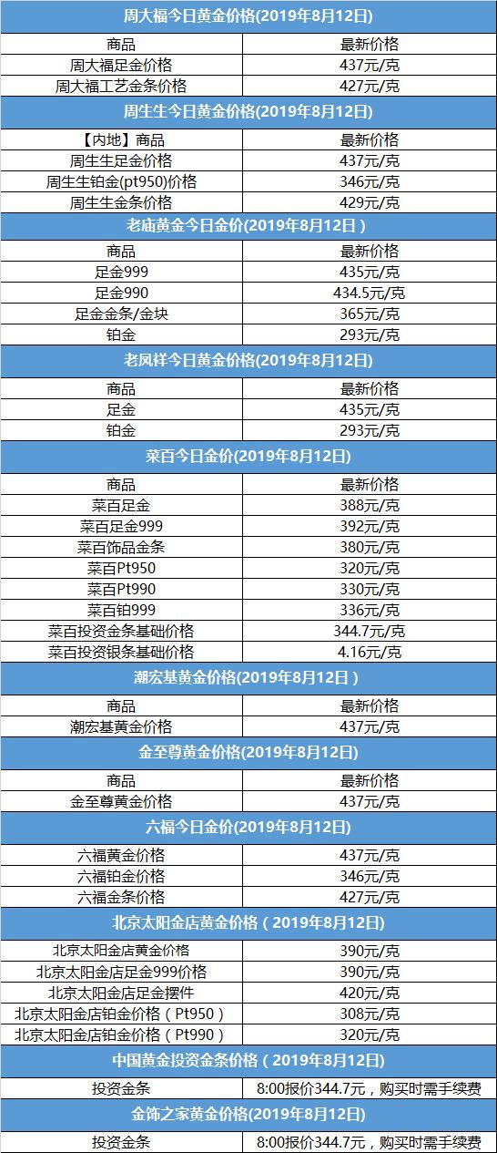 澳门六福珠宝今日金价表，最新消息及价格走势解析