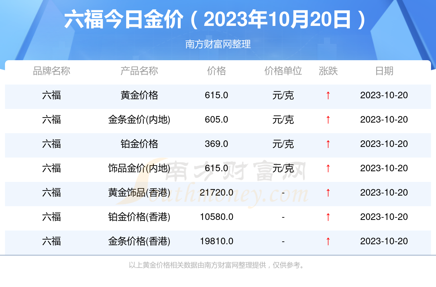 澳门六福珠宝今日金价表，最新消息及价格行情图片解析