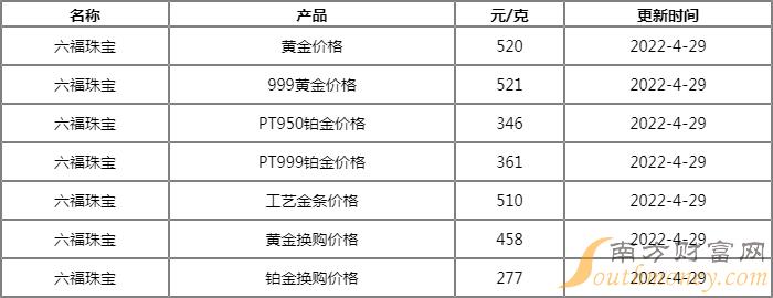 澳门六福珠宝今日金价表最新行情图片大全