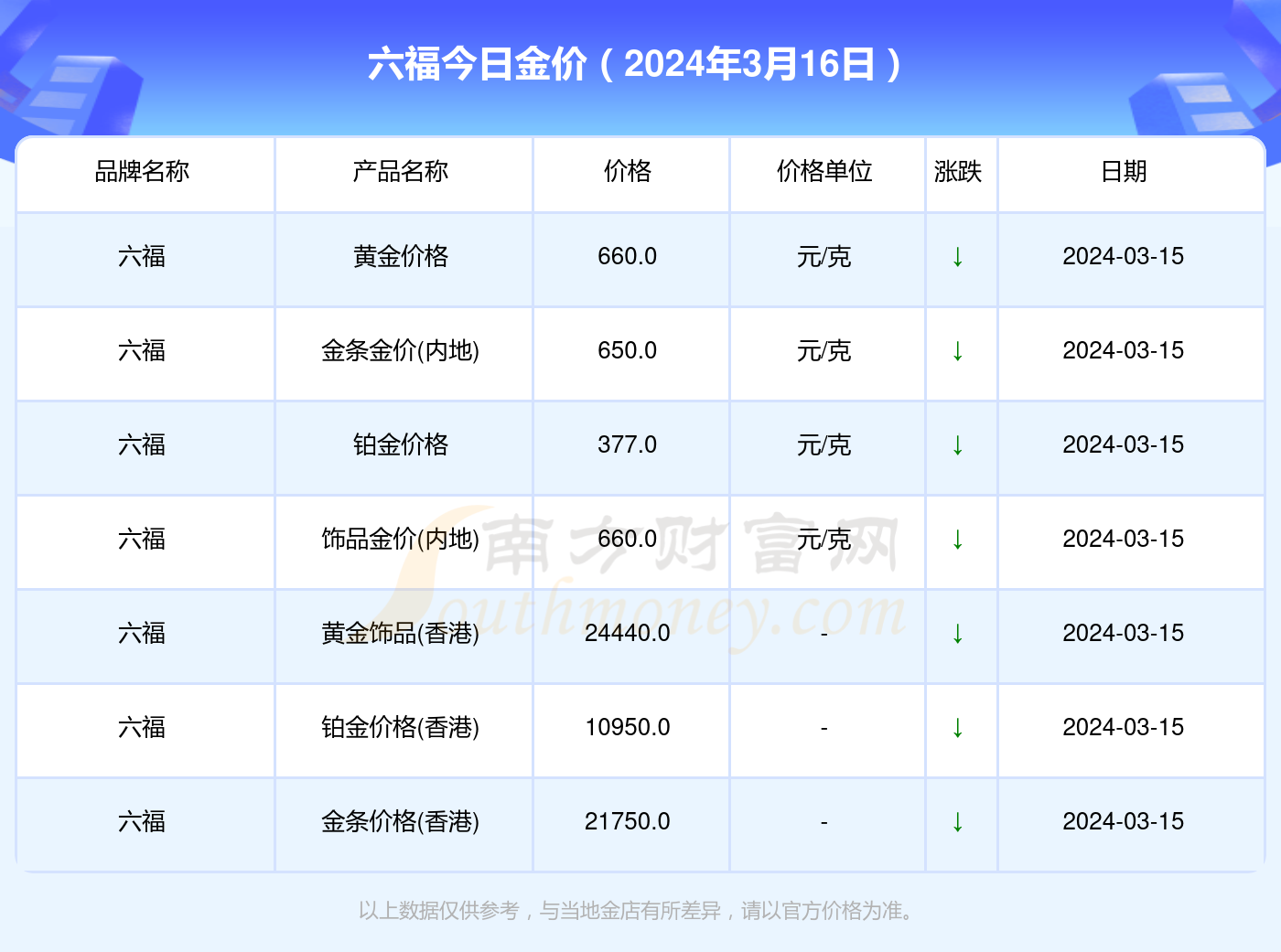 澳门六福珠宝今日金价表图片查询大全，最新消息与购买指南