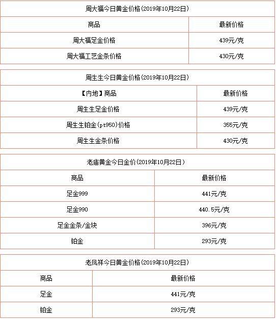 澳门六福珠宝今日金价表图片查询官网下载指南