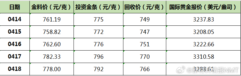 澳门六福珠宝今日金价表图片查询（2021年11月12号）