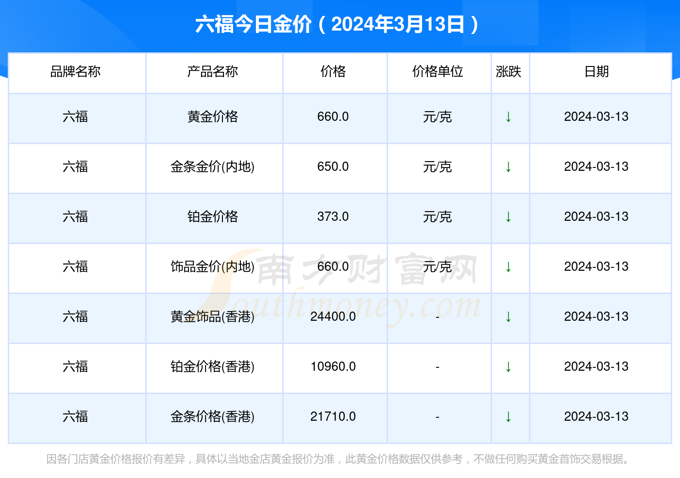 澳门六福珠宝今日金价表图片查询（2021年11月13日）