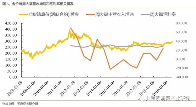 澳门六福珠宝今日金价表图片最新走势查询指南