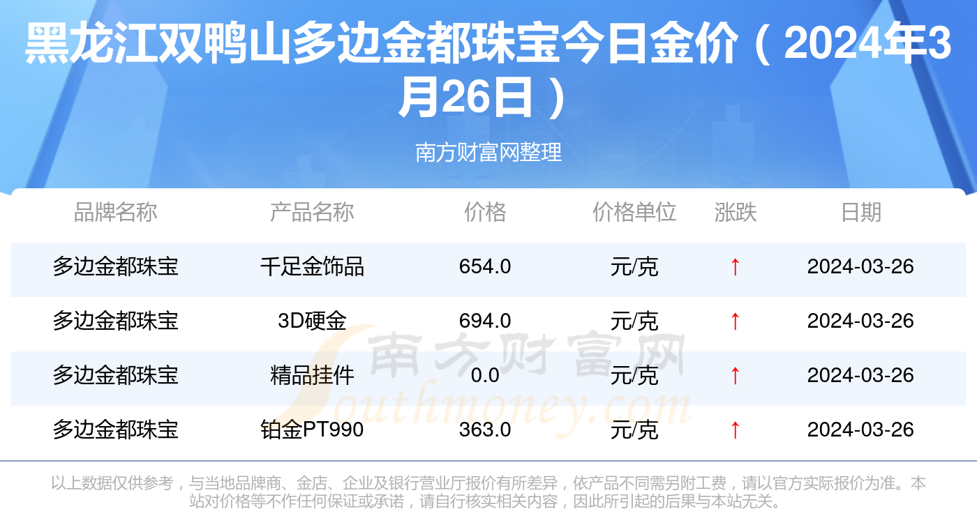澳门六福珠宝今日金价表一览，金秋璀璨，尽显奢华