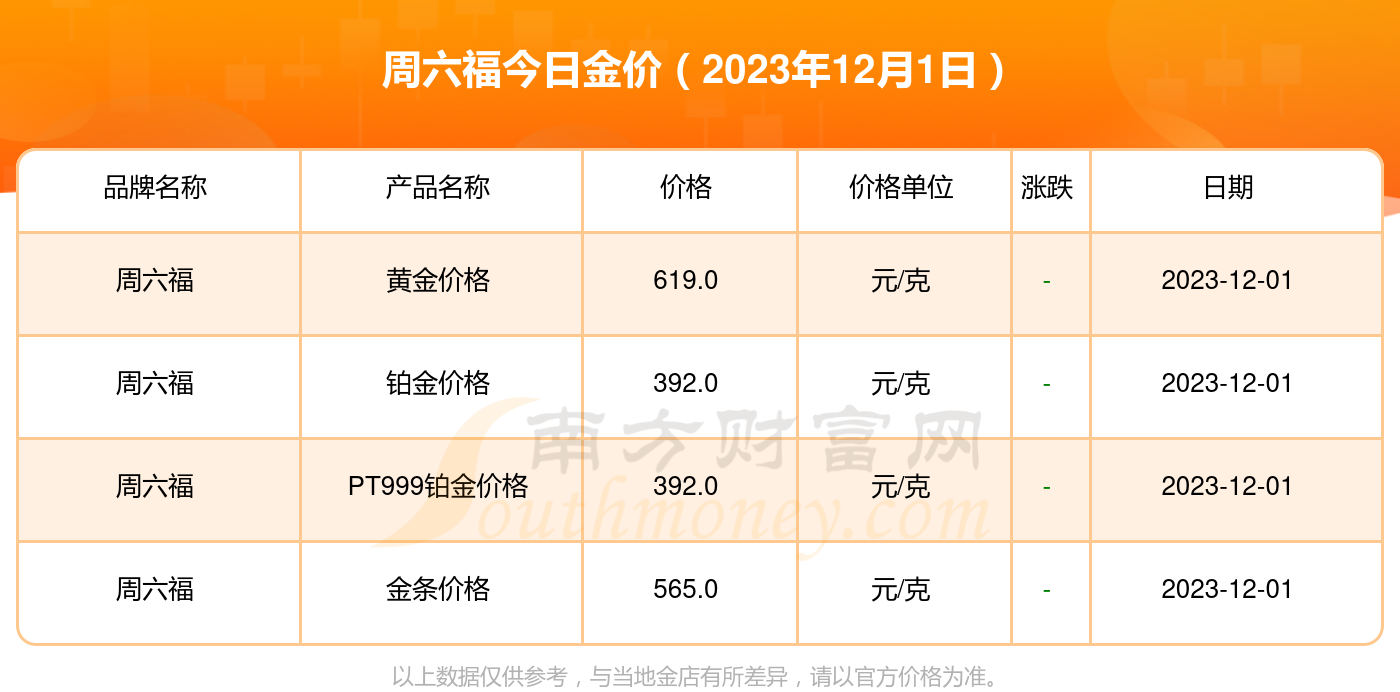 澳门六福珠宝今日金价表图大全，金价走势与精选款式解析