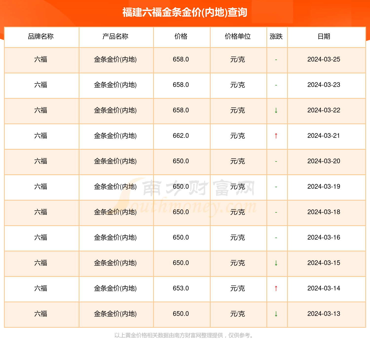澳门六福珠宝今日金价表图大全，最新版下载指南与市场分析