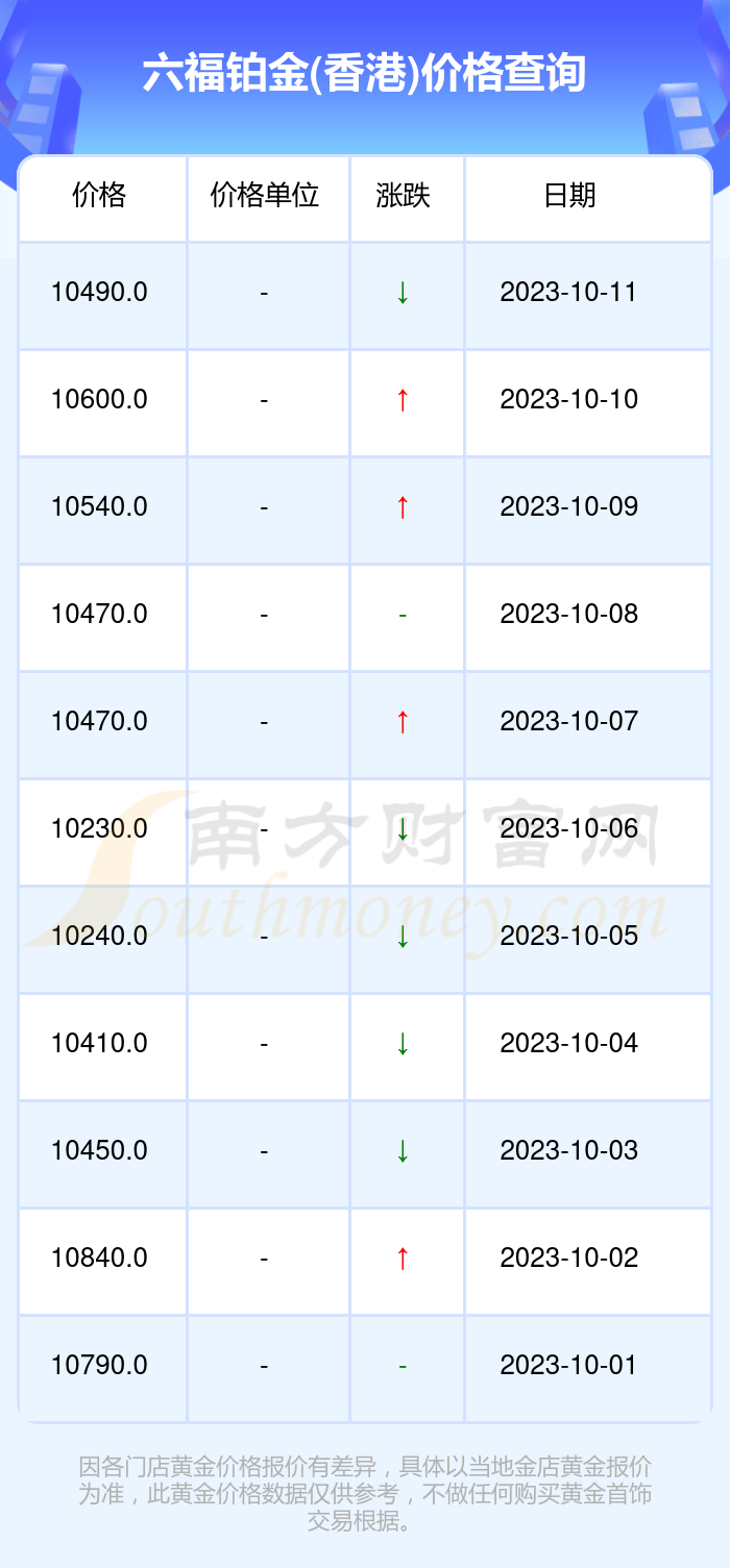 澳门六福珠宝今日金价表图大全，解锁最新行情的秘密