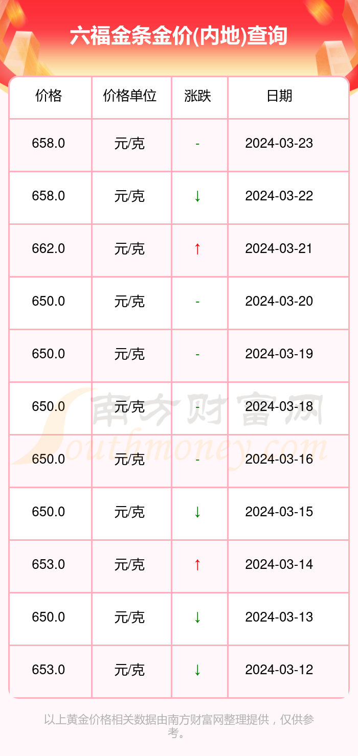 澳门六福珠宝今日金价表图大全集，最新图片与市场动态解析