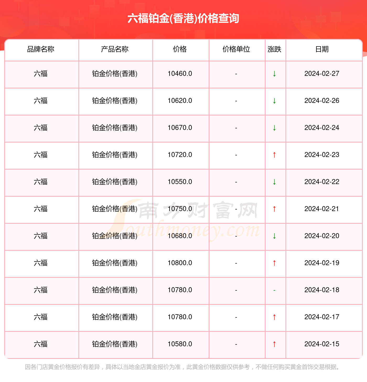 澳门六福珠宝今日金价表图大全集最新版下载指南