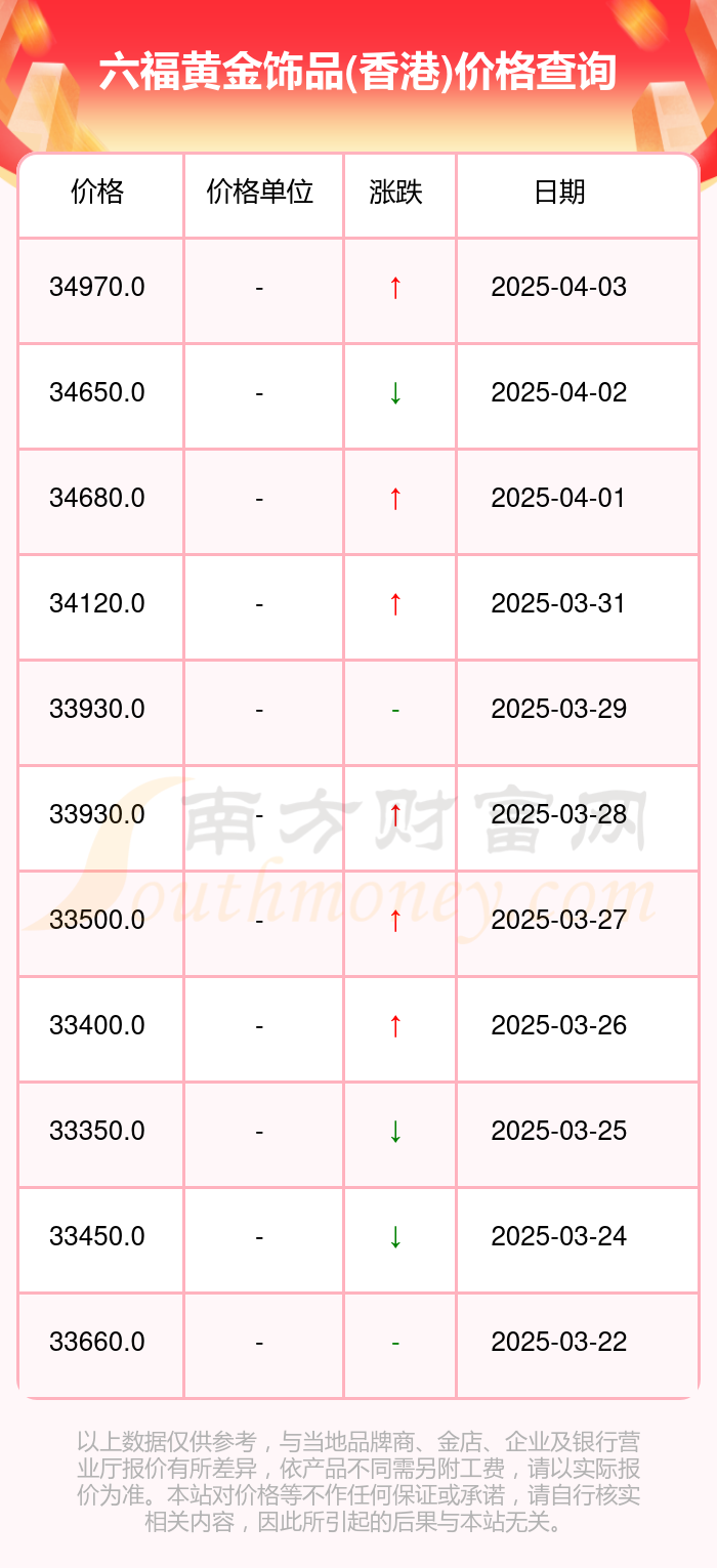 澳门六福黄金今日价格查询表官网最新