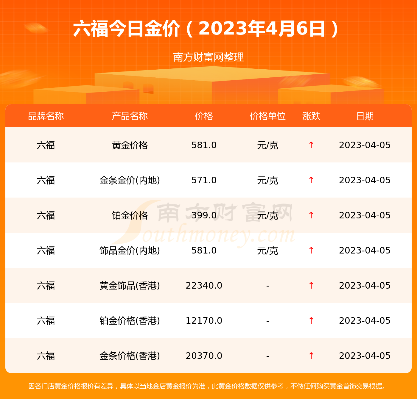 澳门六福黄金今日价格查询表一览表最新