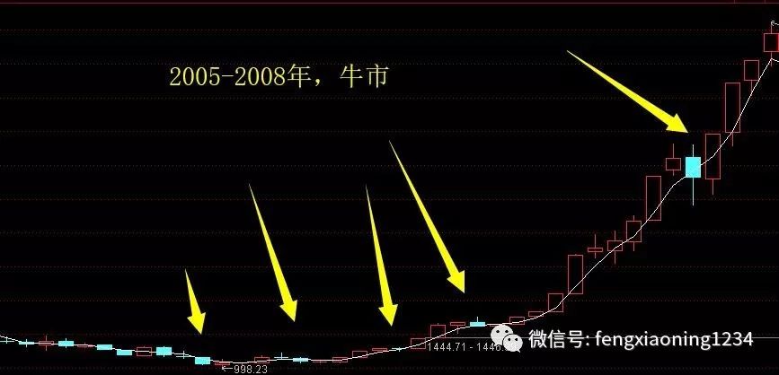 澳门六福黄金今日价格查询，最新官网行情深度解析