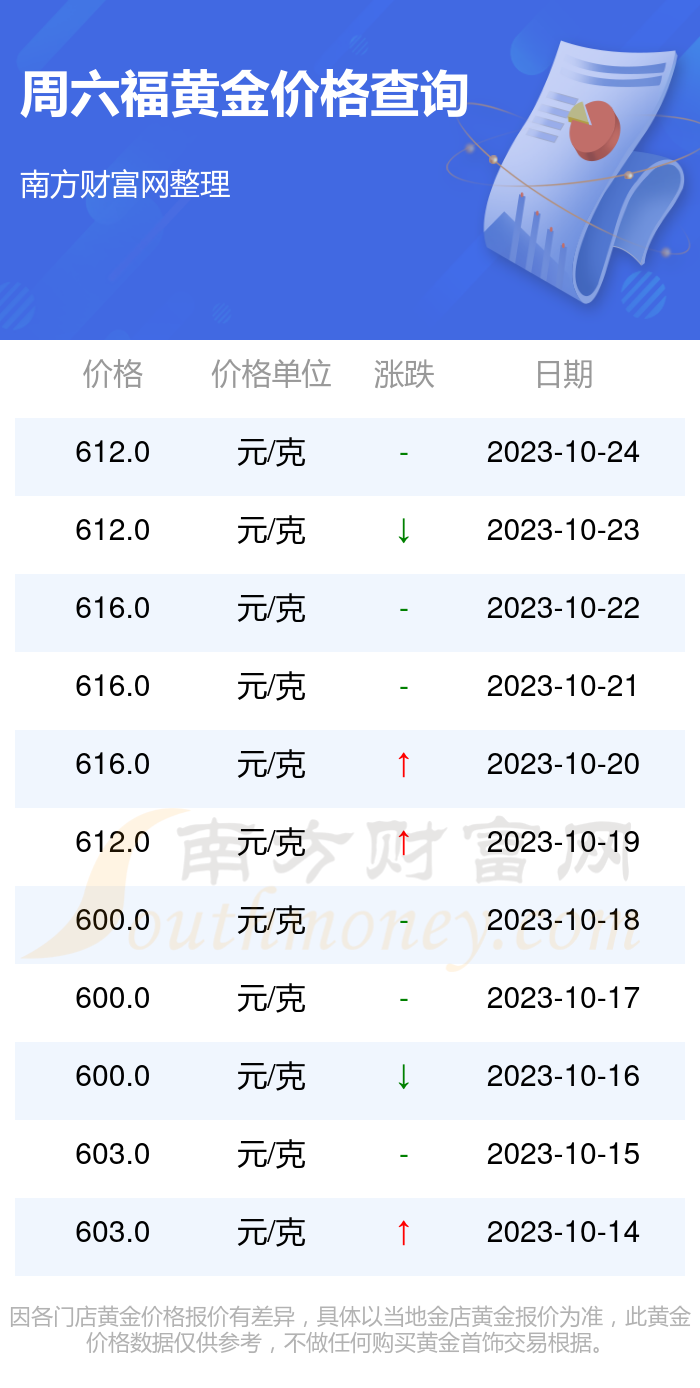 澳门六福黄金今日价格，市场动态与投资考量