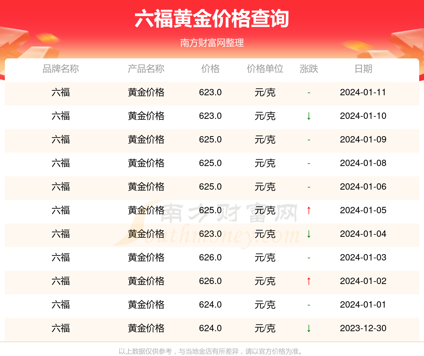澳门六福黄金今日价格，一克黄金的魅力与价值探索