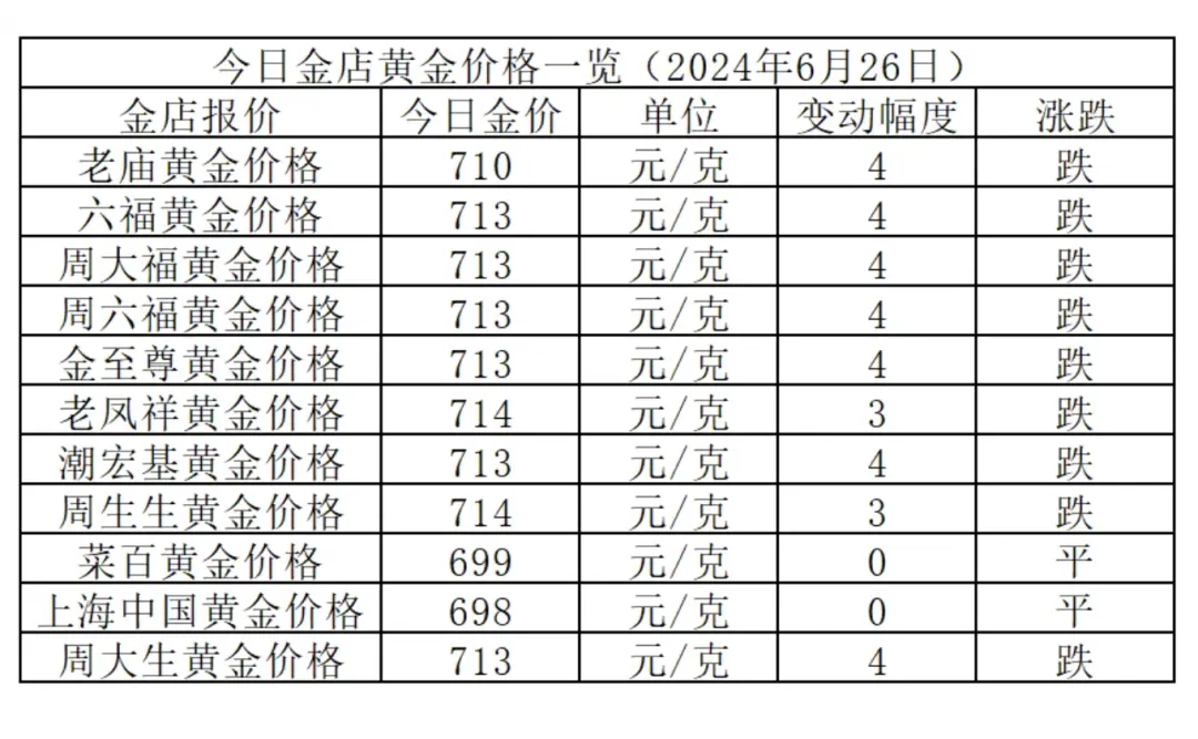 澳门六福黄金今日价格，金市风云再起，投资者的金策新探