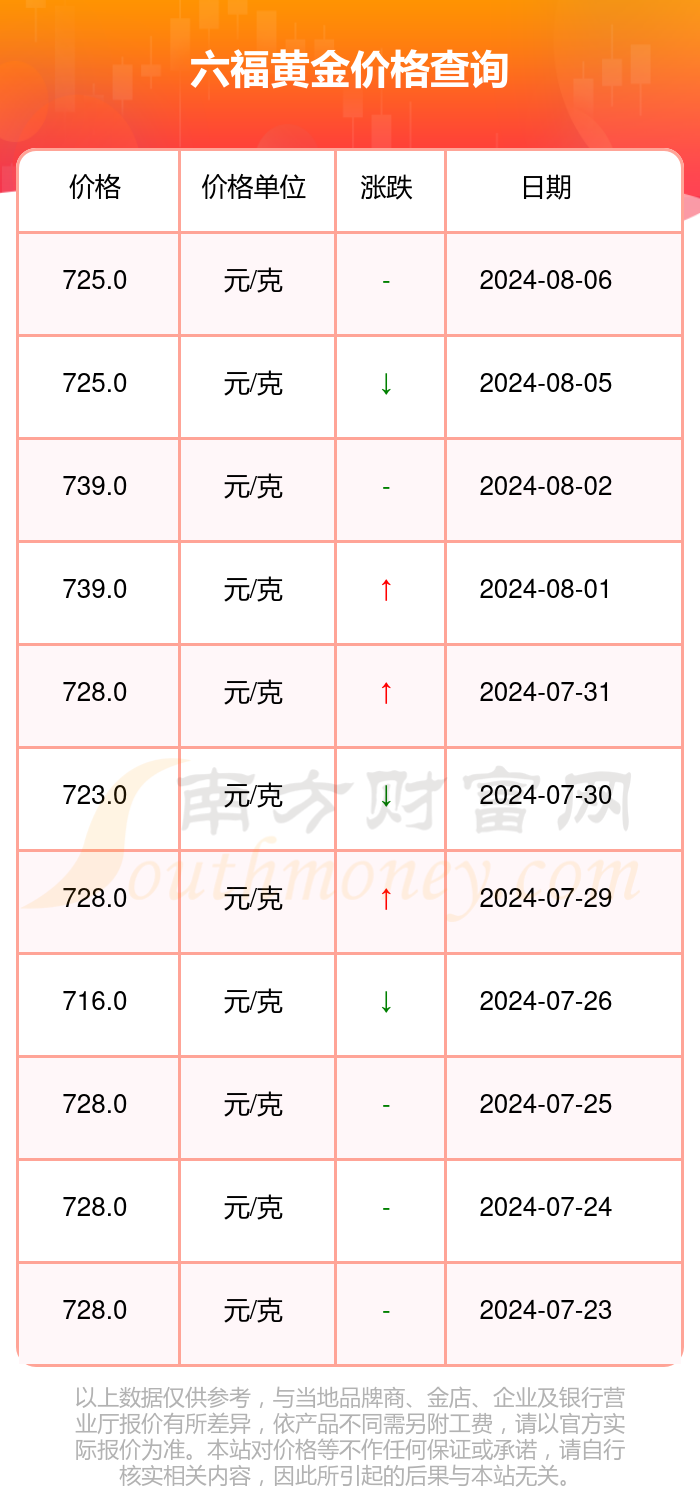 澳门六福黄金今日价格多少及最新走势分析
