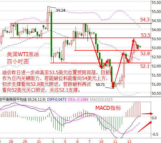 澳门六福黄金今日价格行情走势预测图分析