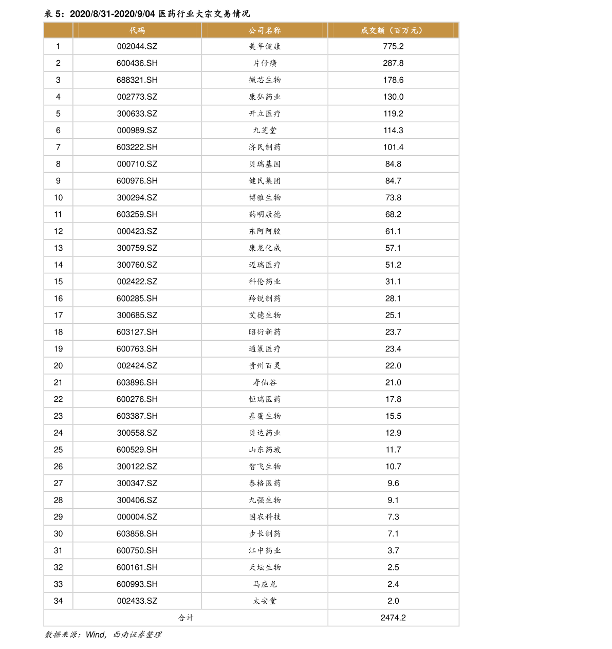 澳门六福黄金今日价格行情分析表查询，市场动态与投资策略