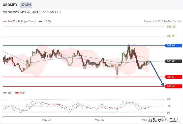 澳门六福黄金今日价格行情分析最新消息