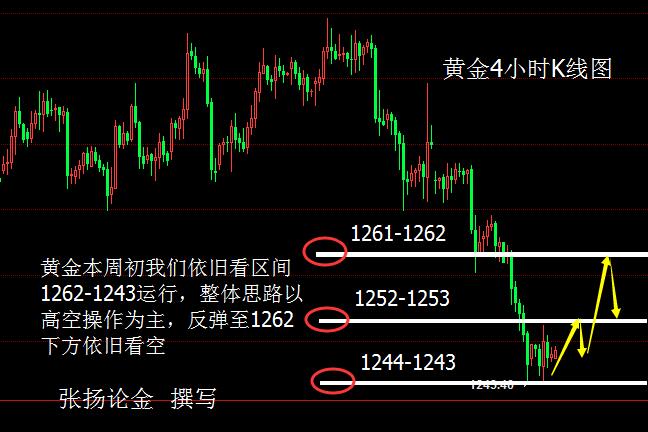 澳门六福黄金今日价格走势分析图最新解读