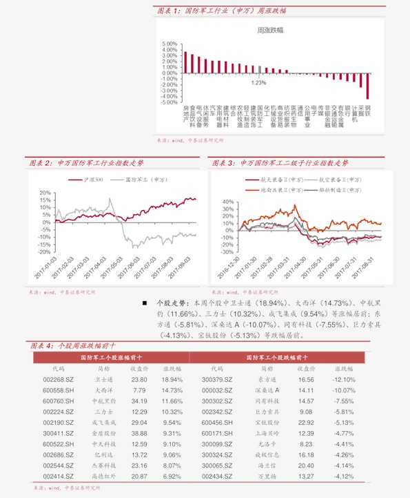 澳门六福黄金今日价格走势查询表一览表