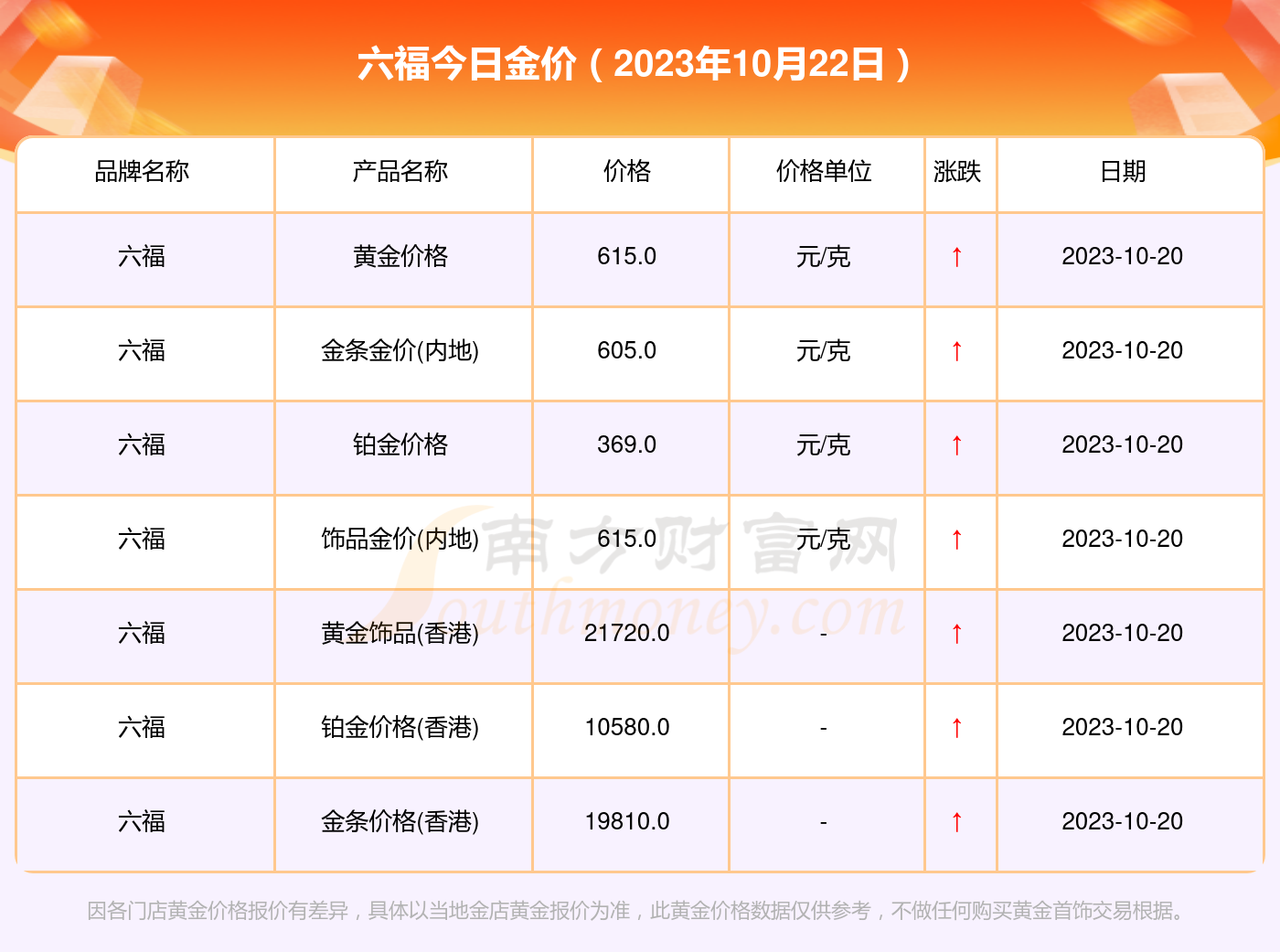 澳门六福黄金今日价格走势预测分析图，金市风云，洞见未来