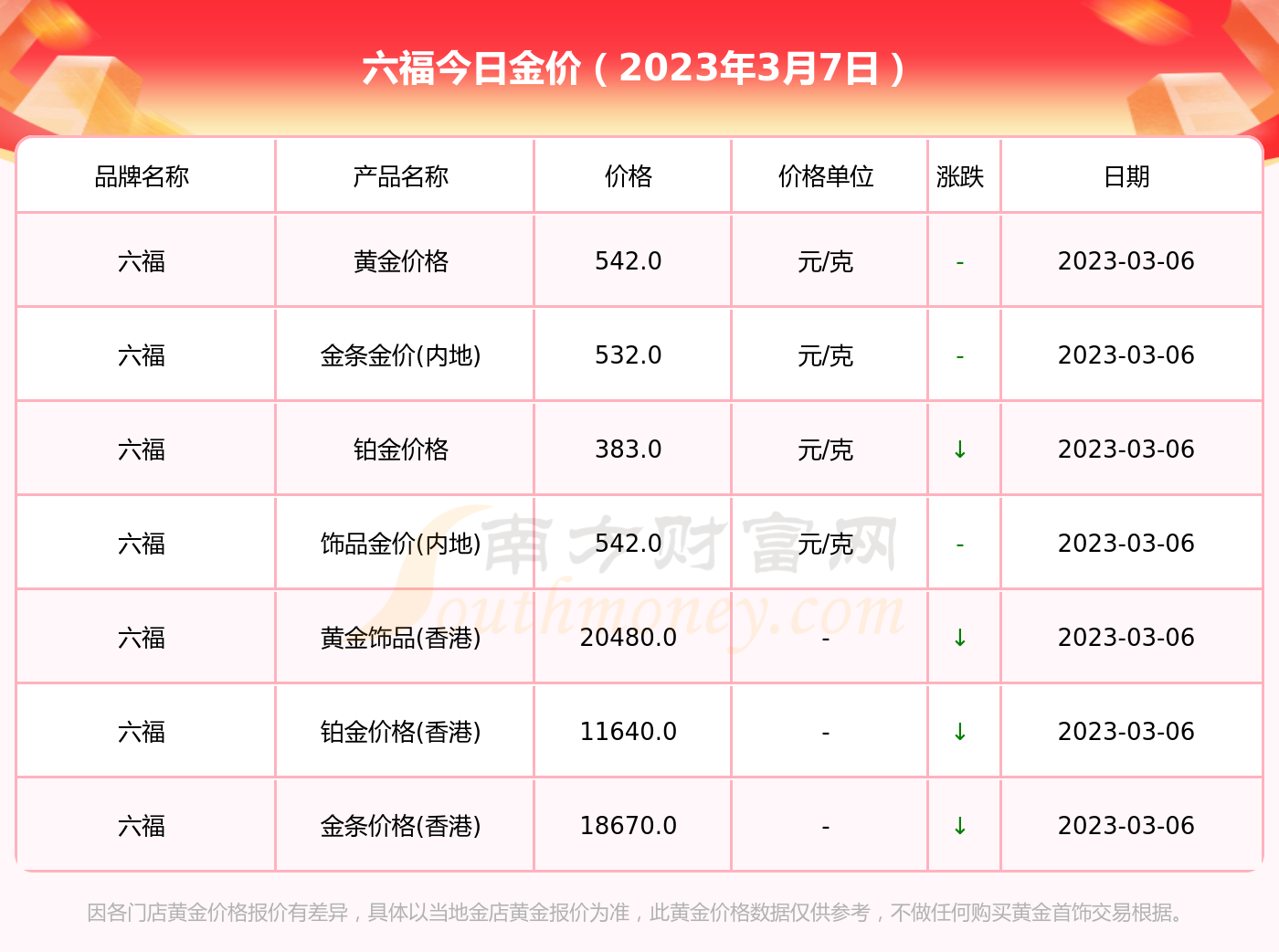 澳门六福珠宝今日金价表图最新版大全及价格图片解析