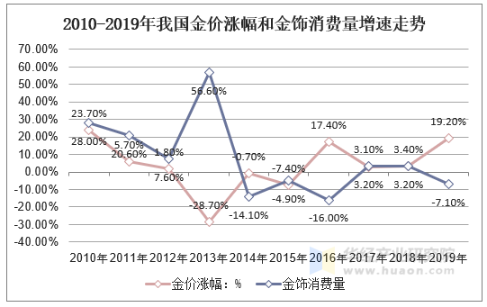2020年澳门六福珠宝今日金价走势分析，市场动态与消费者洞察