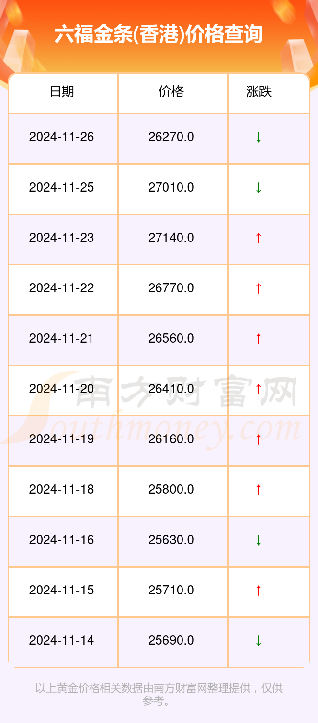 澳门六福珠宝今日金价表图最新走势查询及官网下载指南