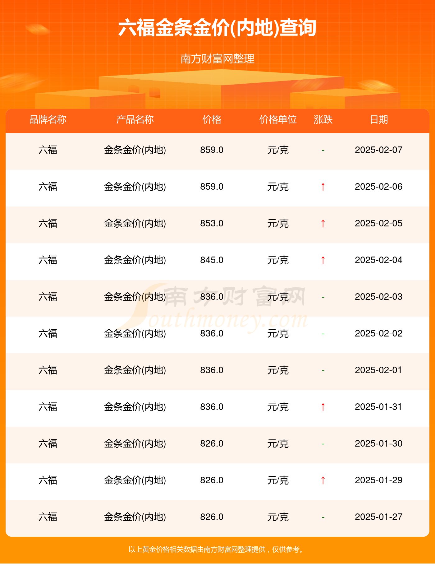 澳门六福珠宝今日金价，探寻最新价格走势与图片分析