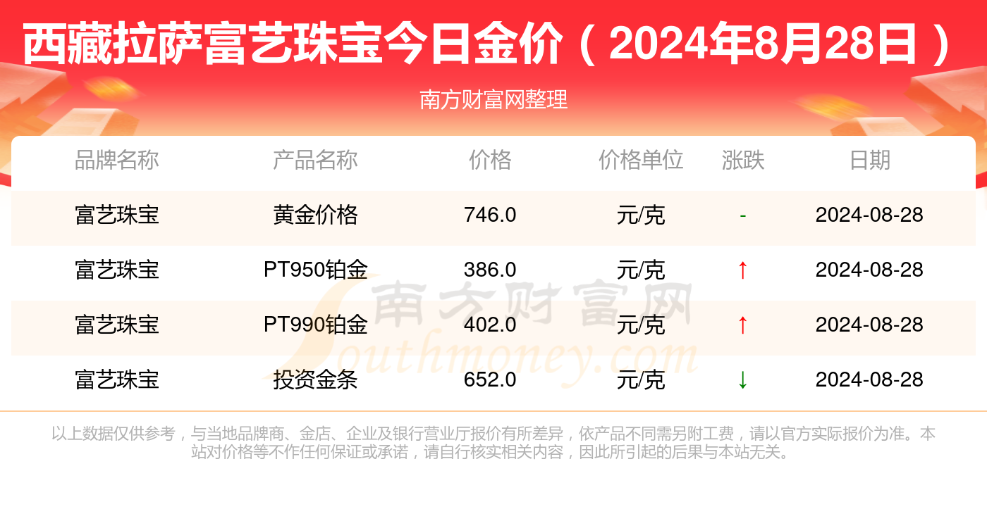 澳门六福珠宝今日金价，探寻最新金价与璀璨风采
