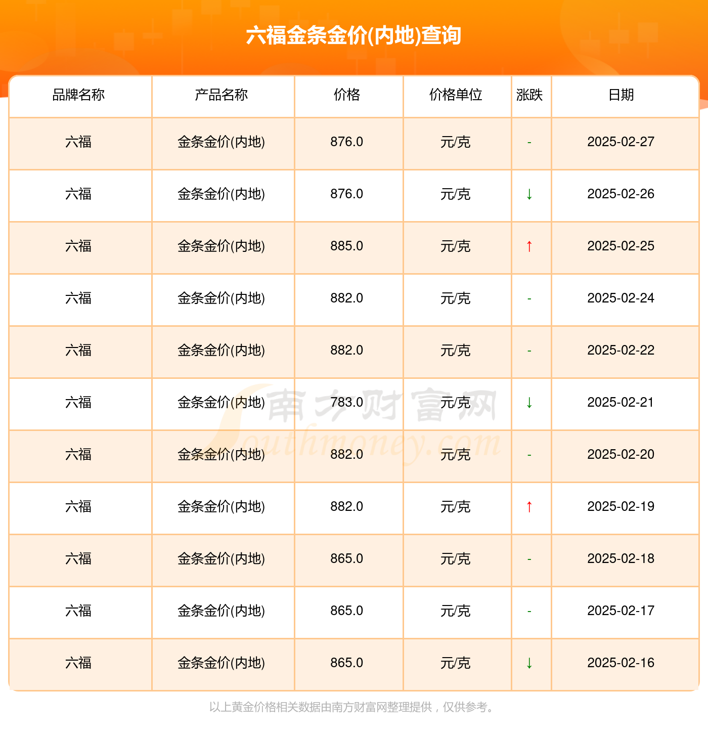 澳门六福珠宝官网今日金价查询表最新版，金市风云，六福领航