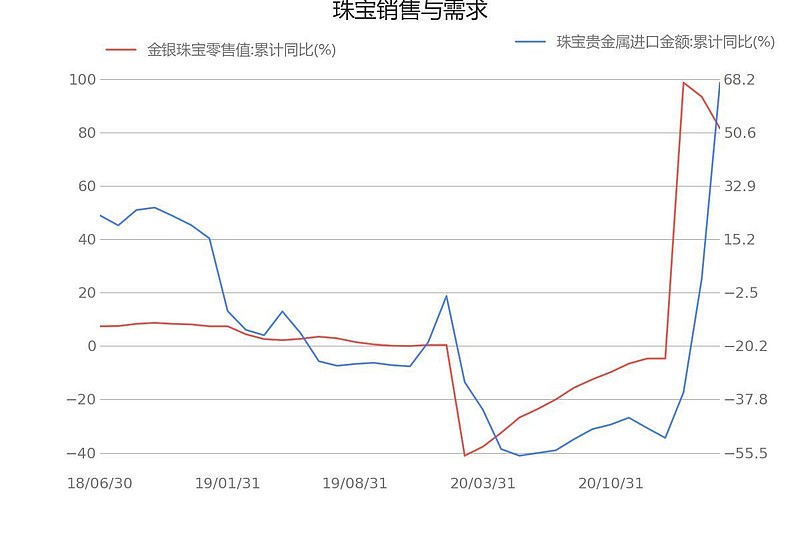 澳门六福珠宝官网今日金价一探究竟，金市风云与珠宝魅力交织的璀璨时刻