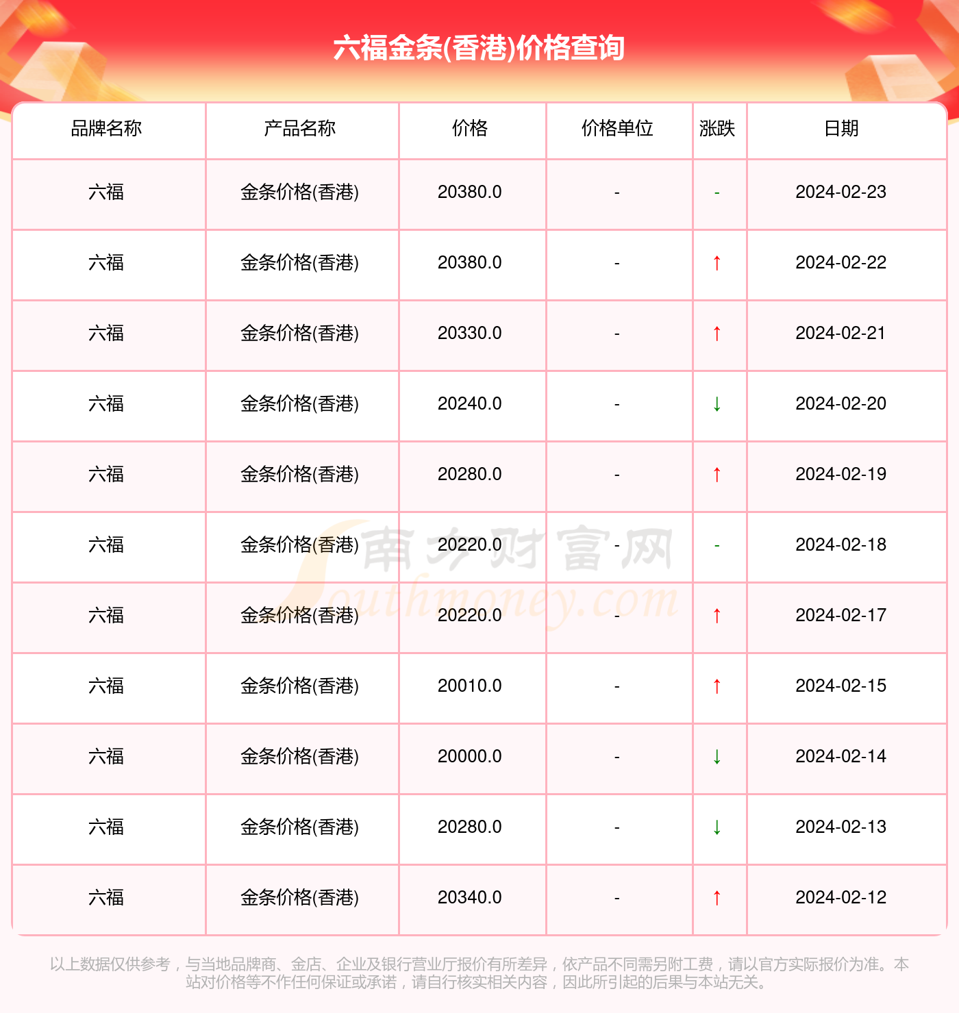 澳门六福珠宝官网今日金价表最新消息查询，金市风云，六福领航